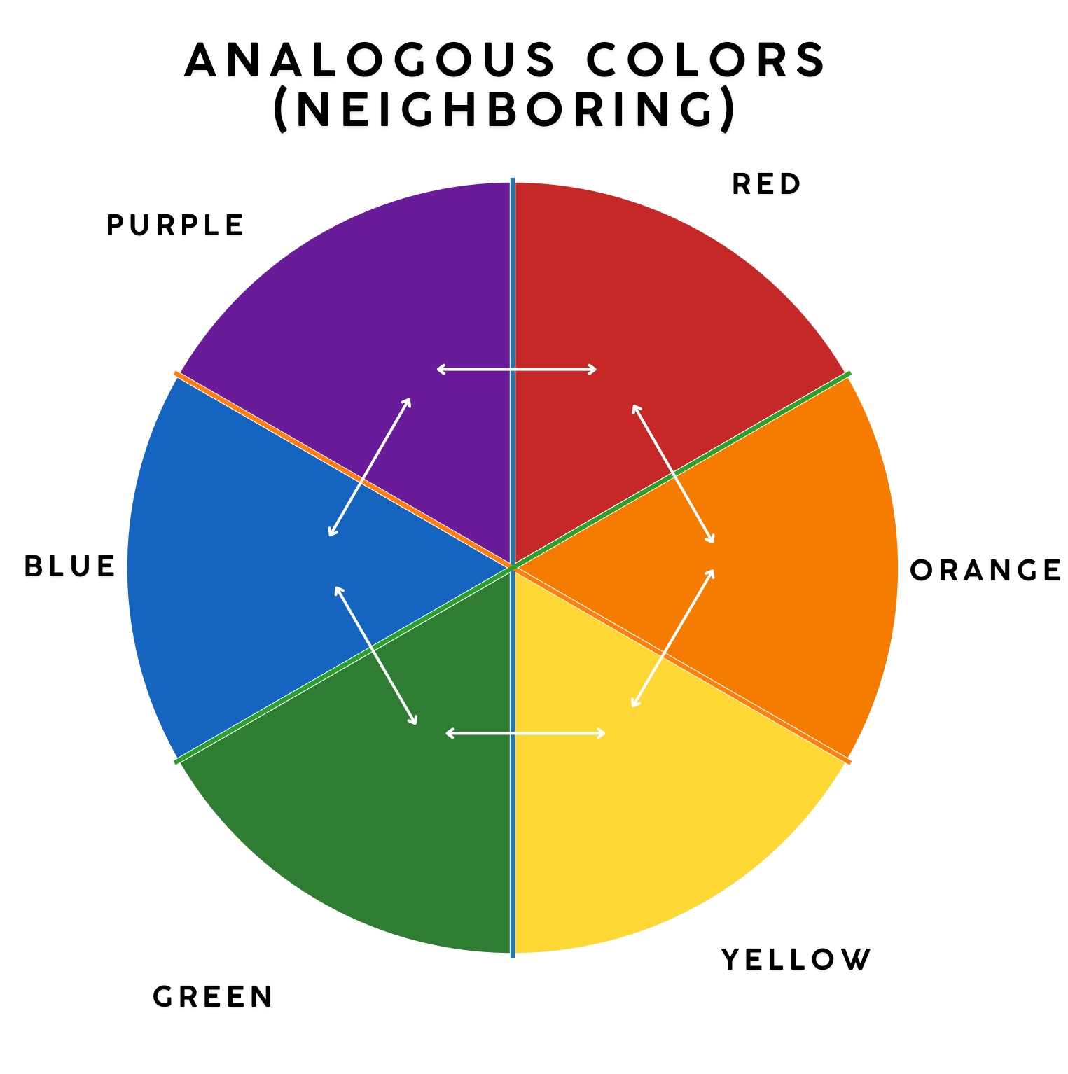 color combinations for clothes Neighboring Colors (Analogous)