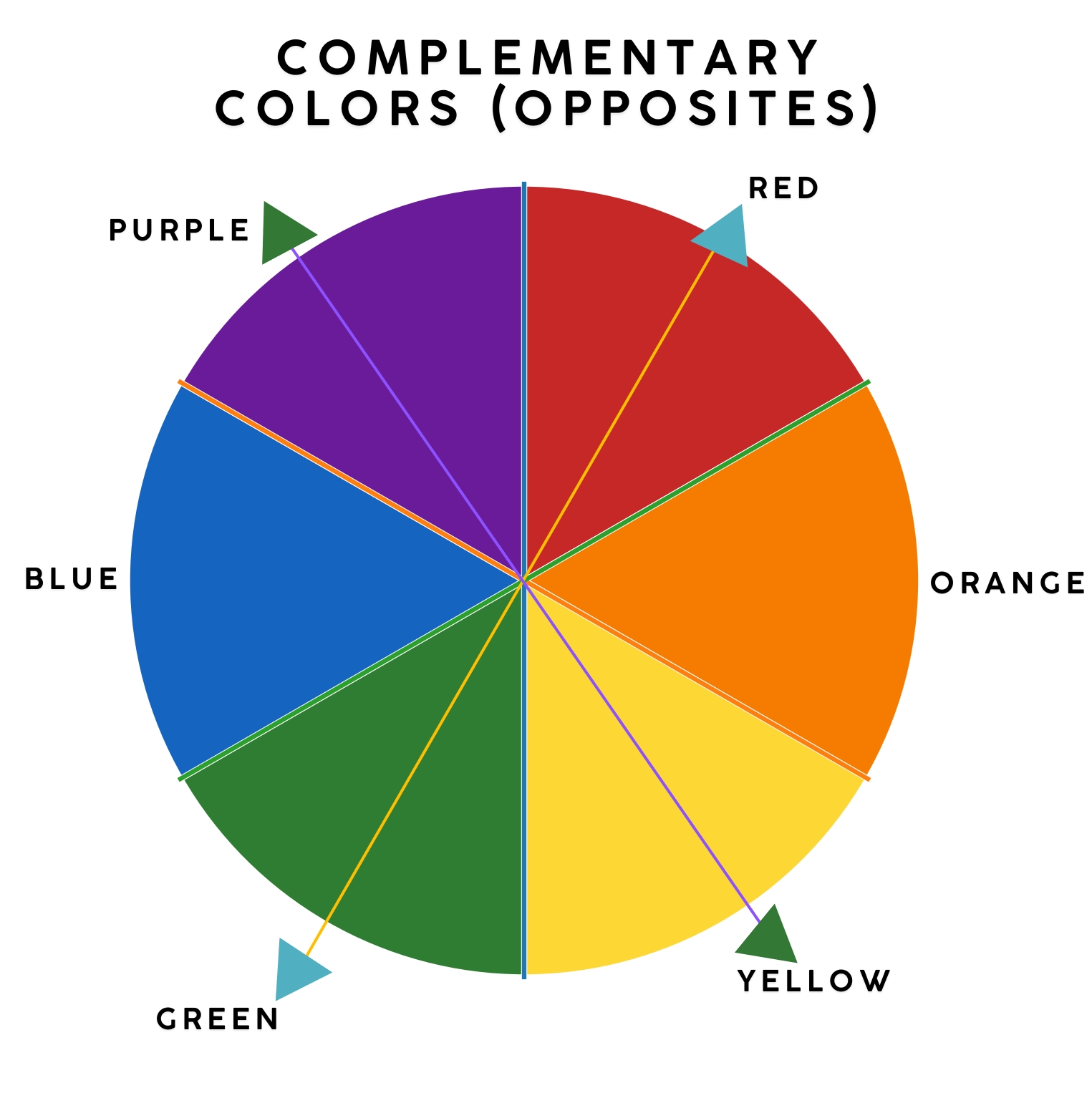 color combinations for clothes complementary colors (opposites)